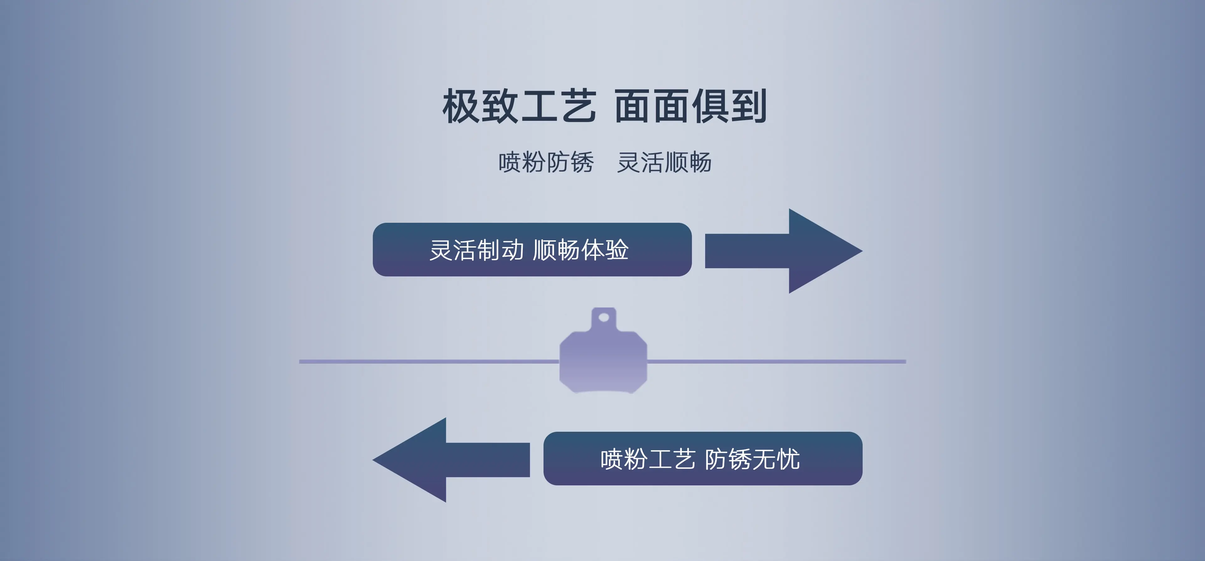 灵活制动