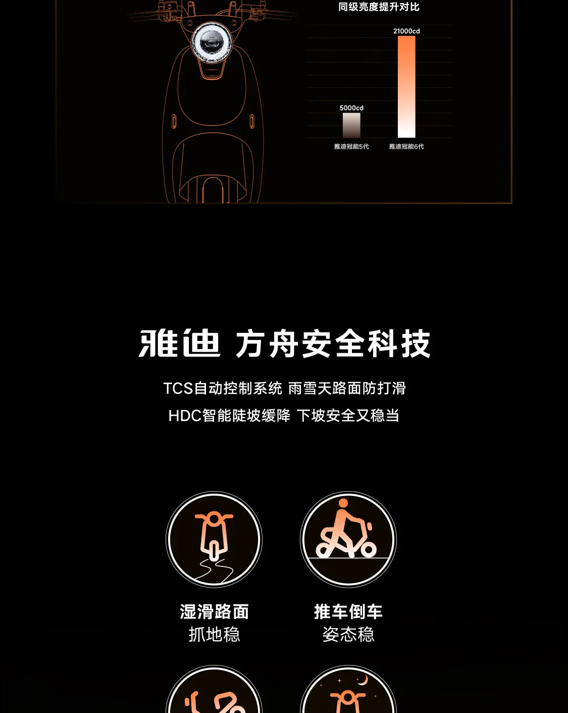 雅迪夜间骑车视线稳