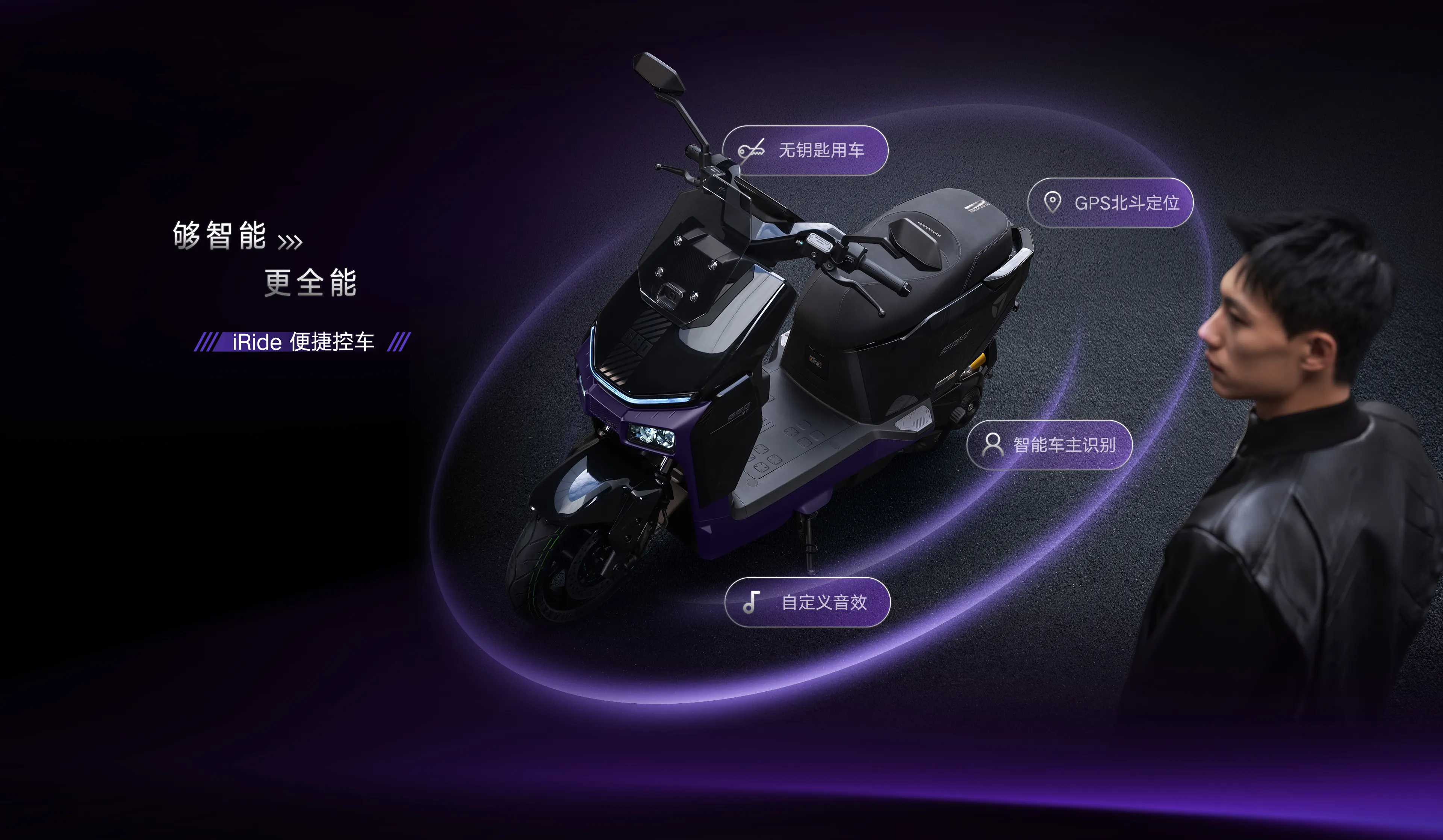 智能车主识别、GPS北斗定位