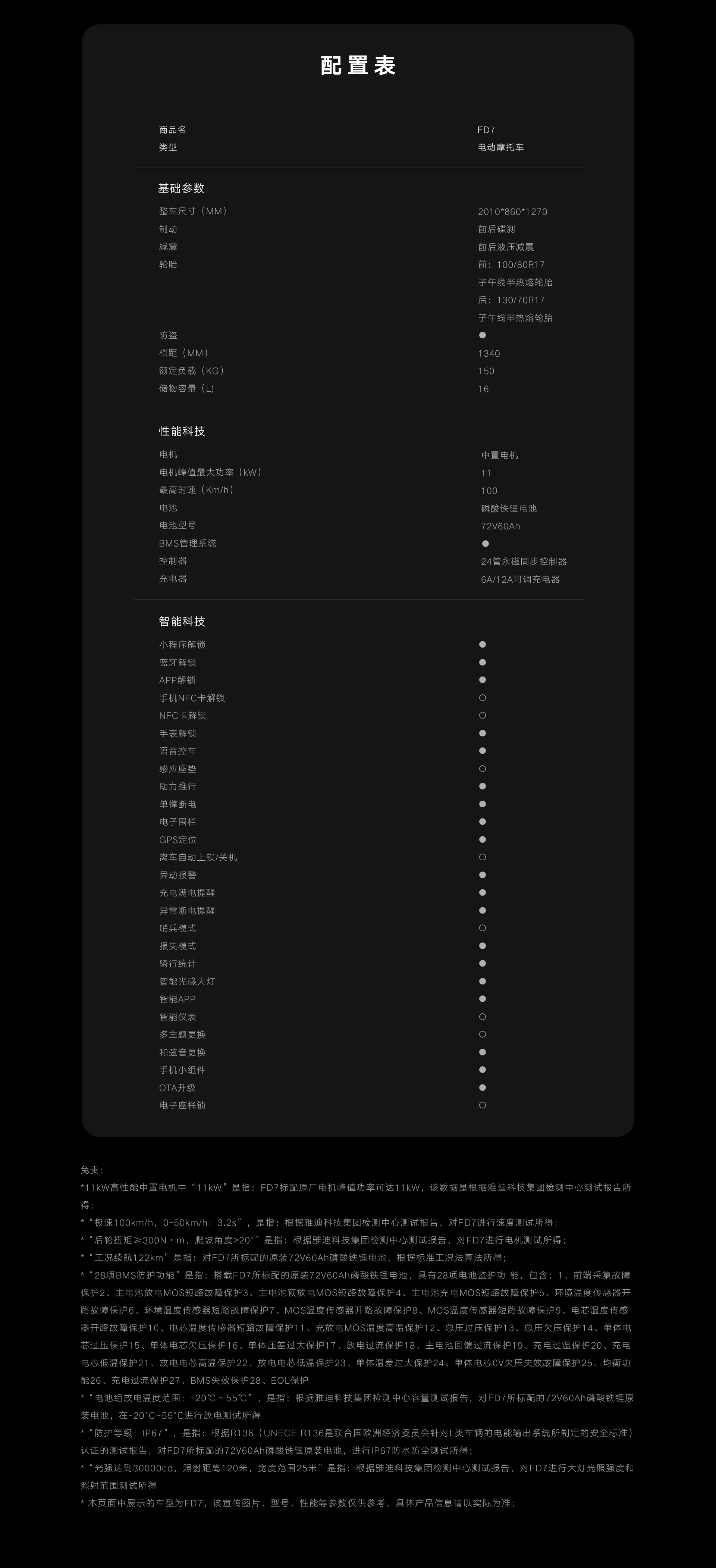 参数