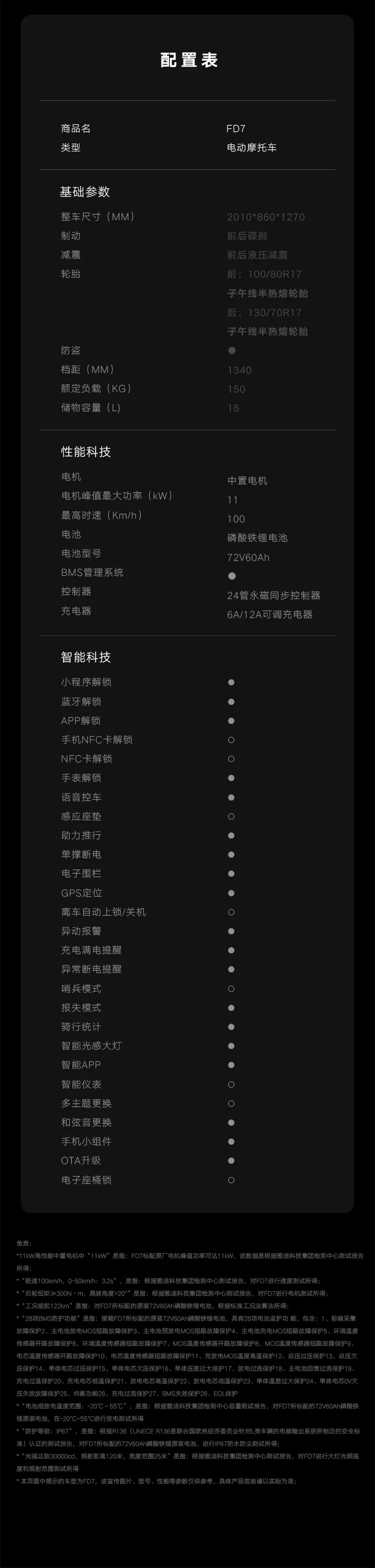 参数