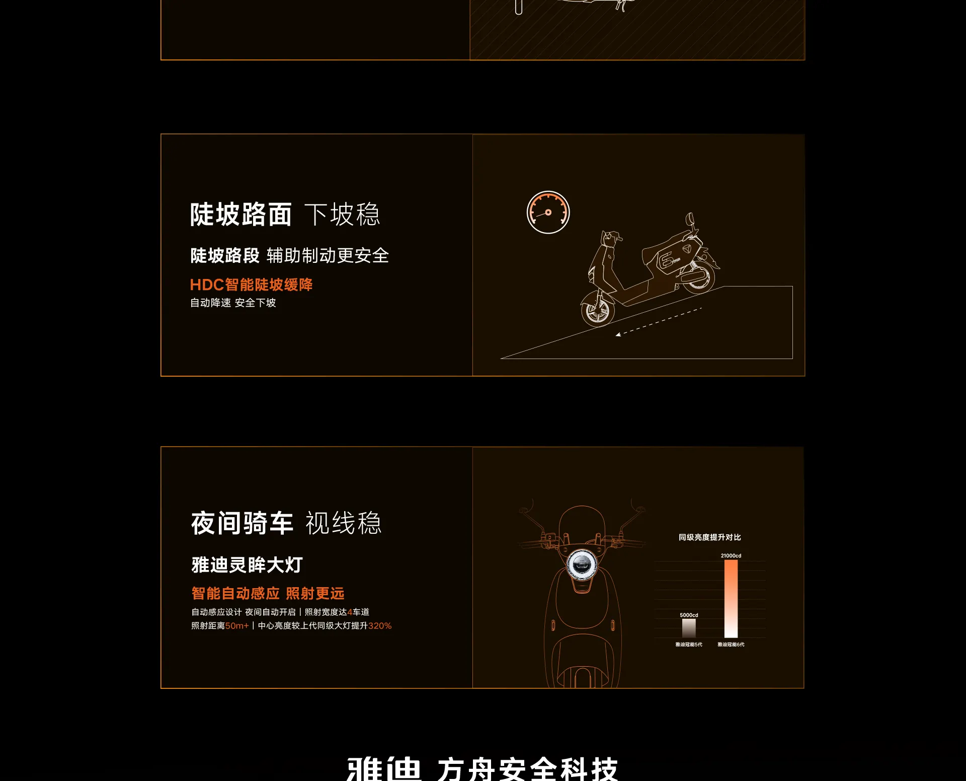 雅迪陡坡路面与夜间骑车