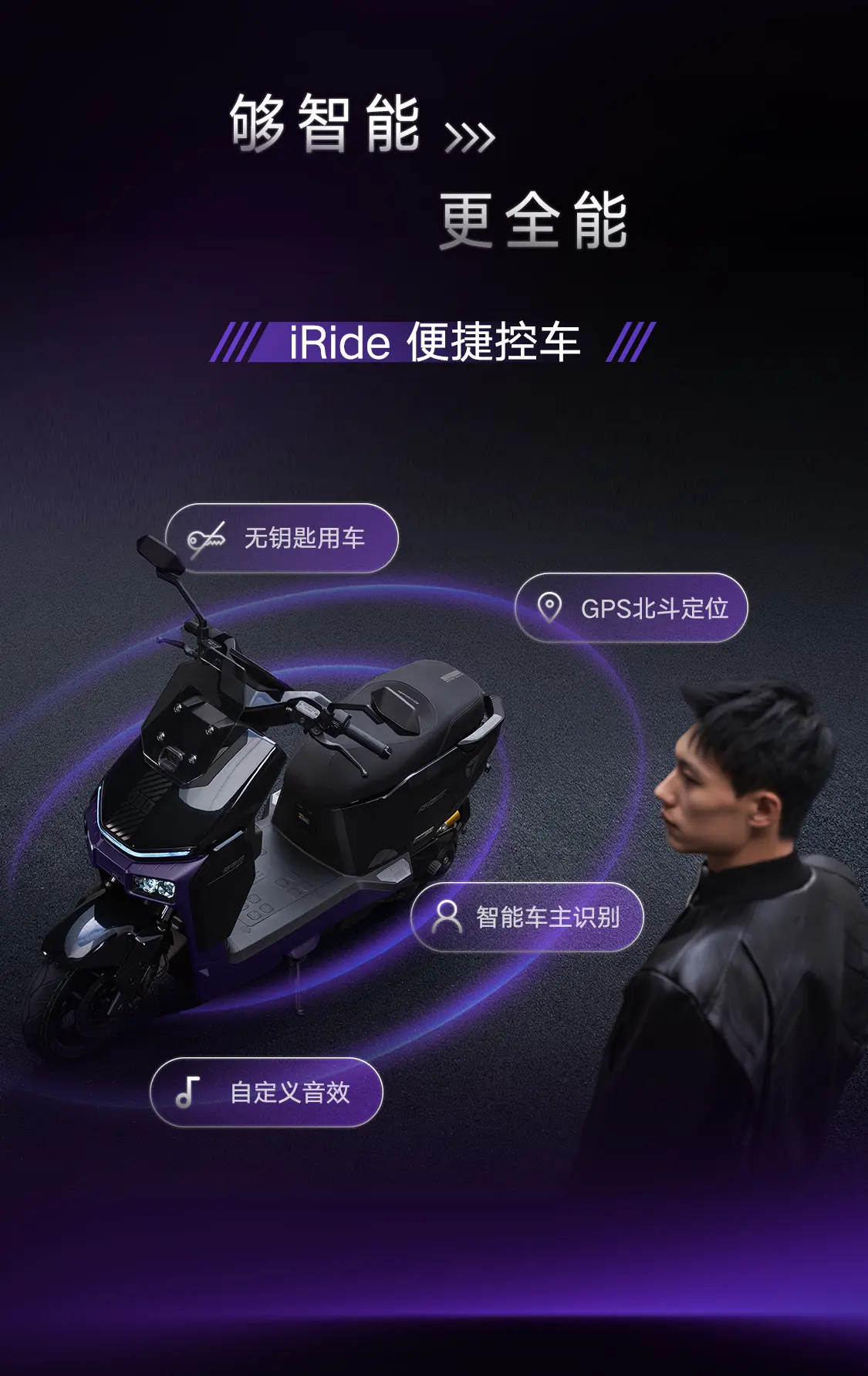 智能车主识别、GPS北斗定位