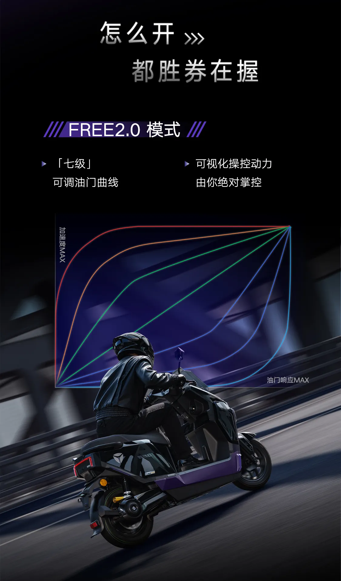 雅迪冠能 星舰II