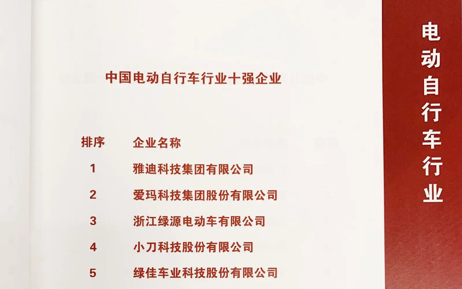 雅迪新闻:连续十年蝉联行业第一名!雅迪上榜 “中国轻工业电动车行业十强企业”